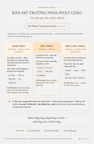 Infographic Bản đồ trường phái — Từ một gốc đến nhiều nhánh