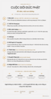 Infographic Cuộc đời Đức Phật — 80 năm, một con đường — 8 mốc và Tứ thánh địa
